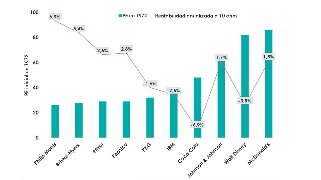 gráfico-1